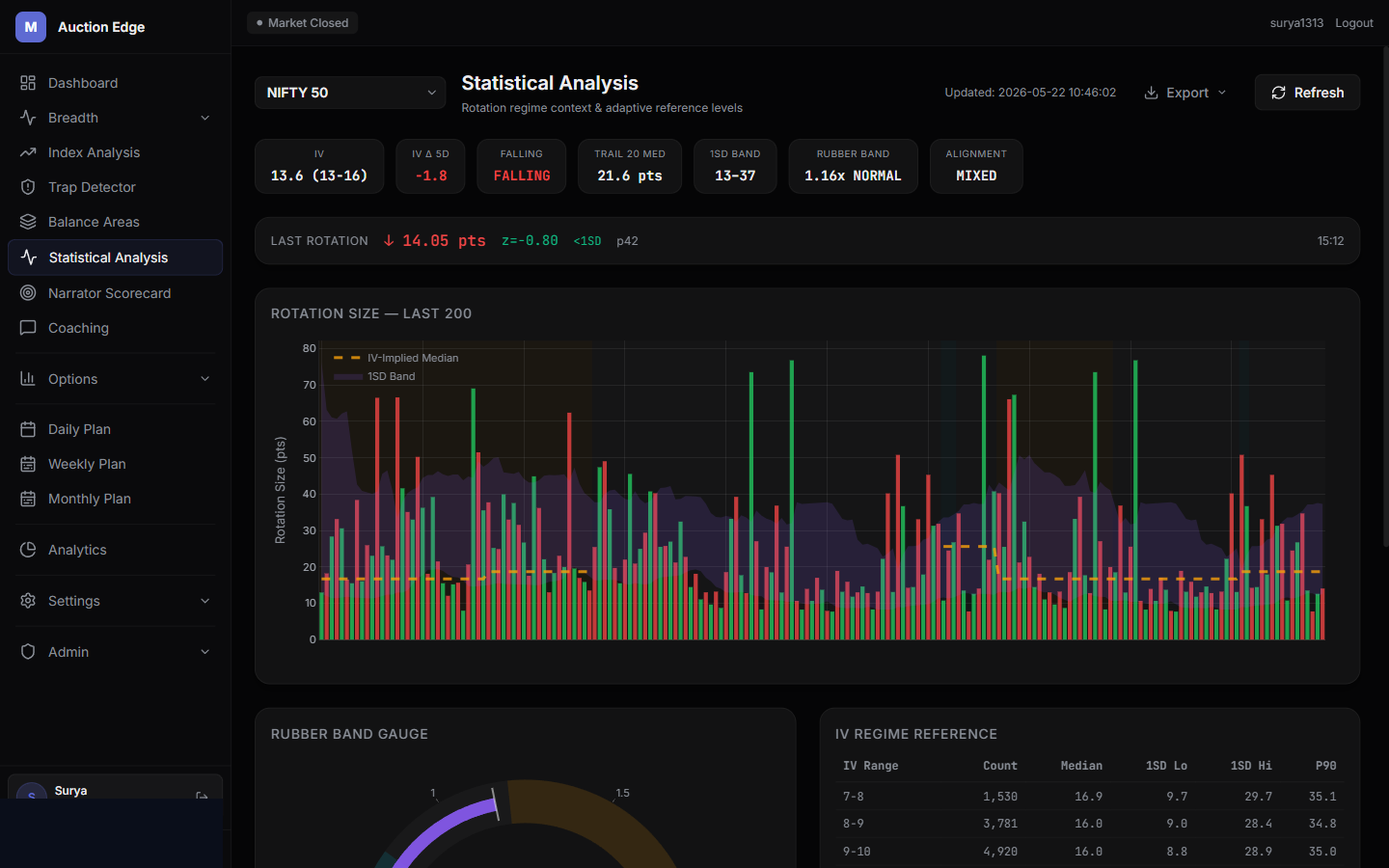 Regime analysis dashboard