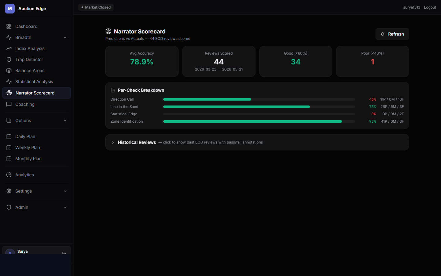 Scorecard view — per-session structural scoring